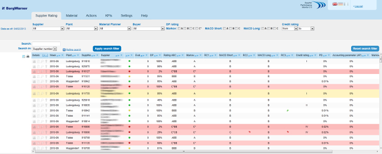 Auto News | Das Lieferantenperformancemonitor (LPM) Tool von BorgWarner verwendet knstliche Intelligenz und komplexe mathematische Theorien und ermglicht konkrete Aussagen ber die Verlsslichkeit der Lieferperformance. Zudem trifft das preisgekrnte System Aussagen ber zuknftige Entwicklungen und entdeckt potenzielle Risiken frhzeitig.